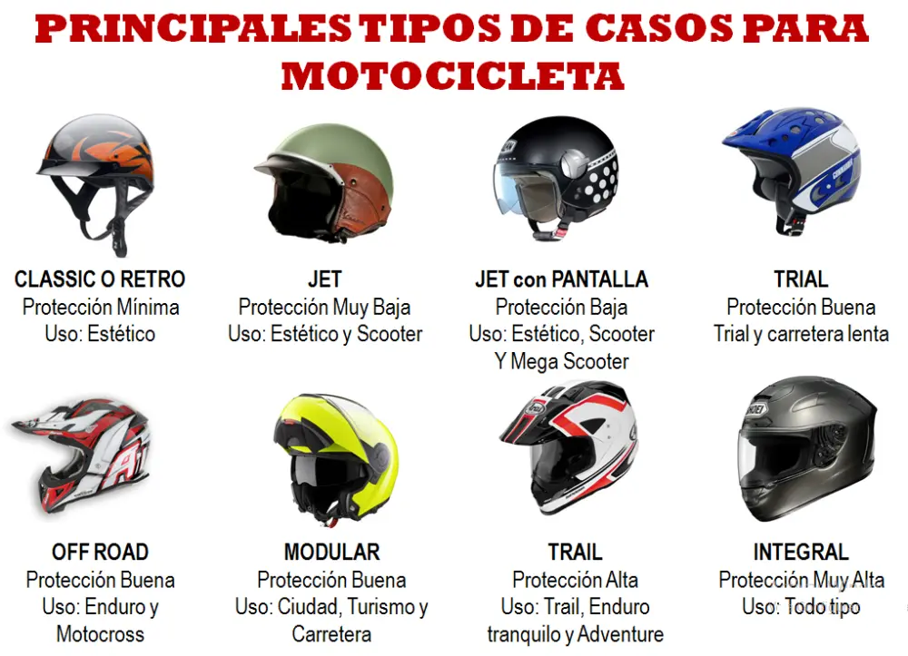 tipos de casco de motos - Cuáles son los tipos de cascos